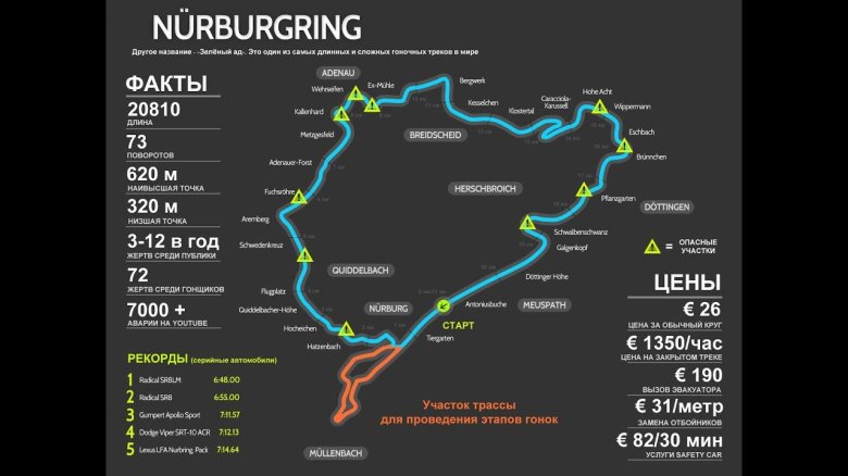 Nürburgring Nordschleife карта трассы