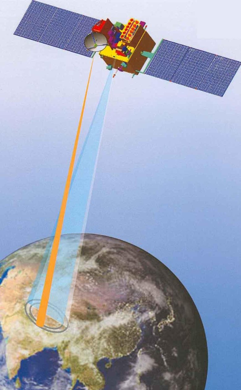 Спутники дистанционного зондирования земли