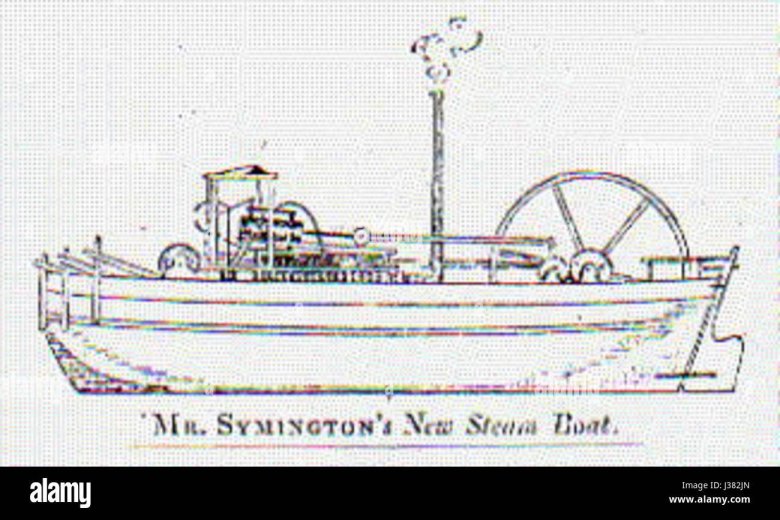 Пароход Шарлотта Дундас