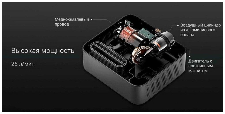 Автомобильный компрессор Xiaomi 70mai Air