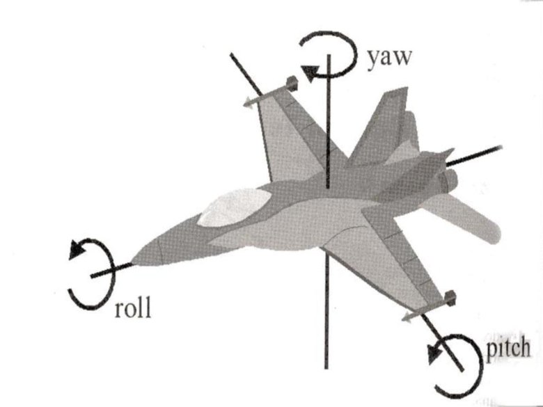 Оси тангажа рыскания и вращения