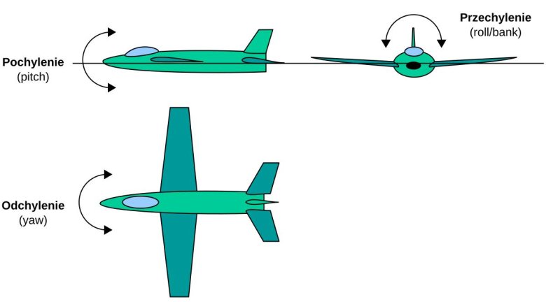 Питч ролл тангаж
