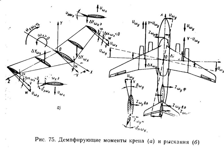 Демпфирующие моменты аэродинамика