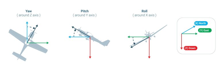 Roll Pitch yaw самолет