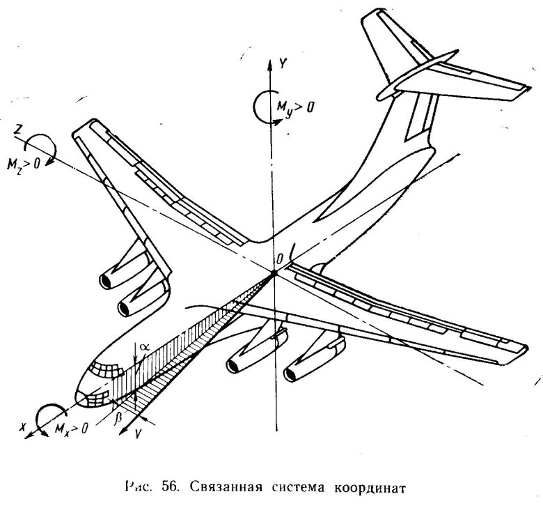 Связанная система координат летательного аппарата