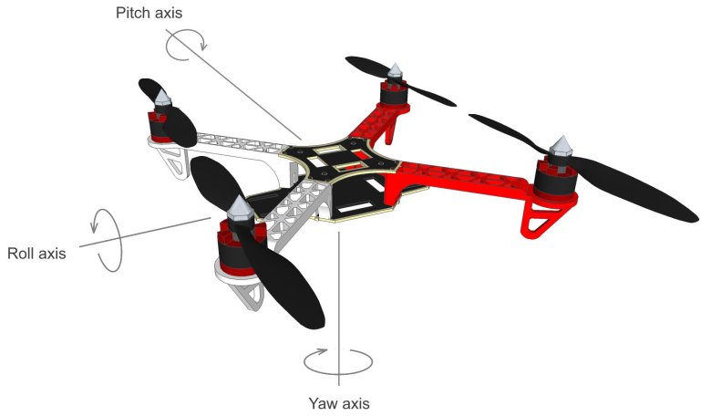 Крен тангаж