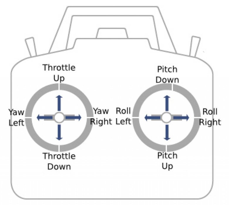Схема пульта управления квадрокоптера