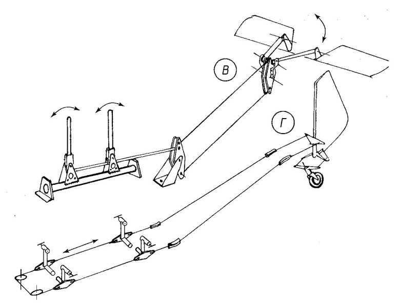 Схема ручного управления рулем высоты рулем направления и элеронами