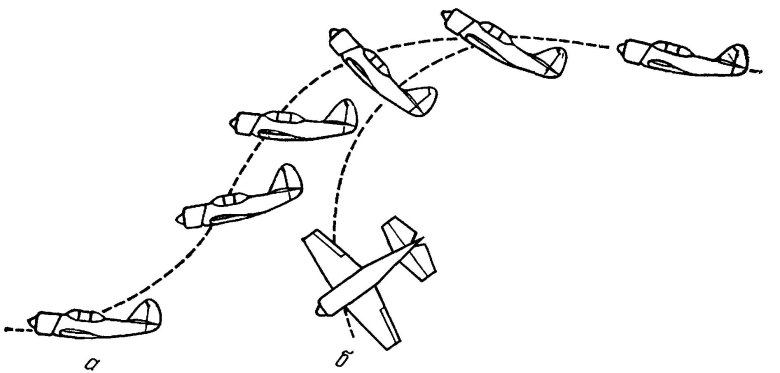 Сваливание аэродинамика