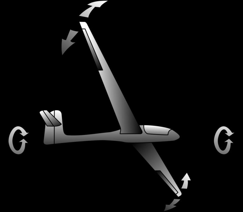 Крен тангаж