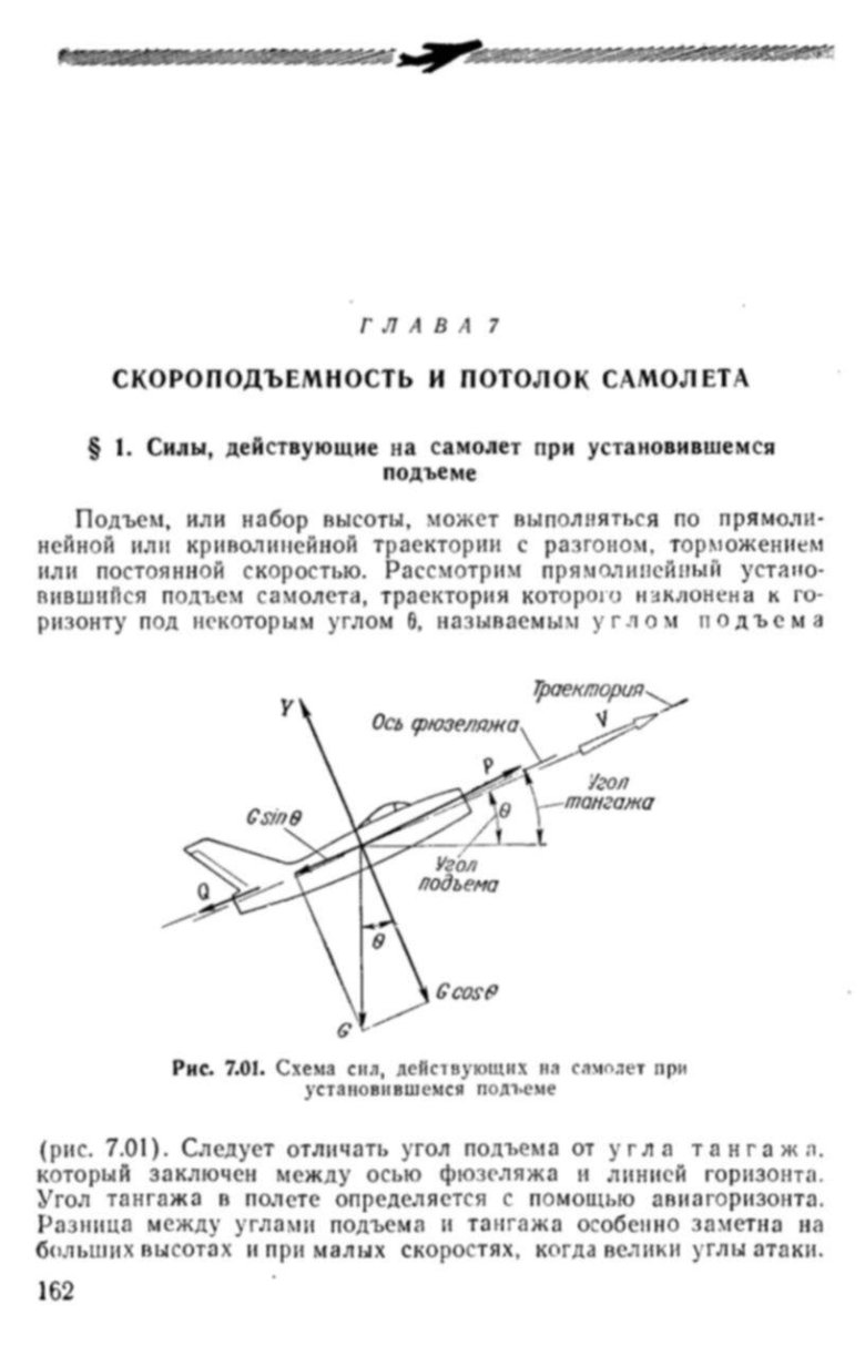 Схема сил действующих на самолет