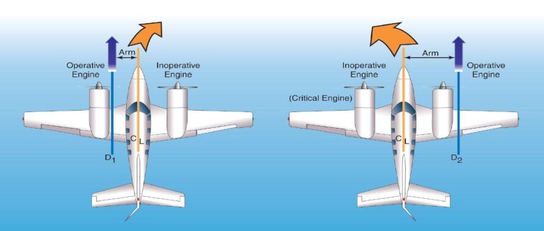 Критический двигатель самолета что это