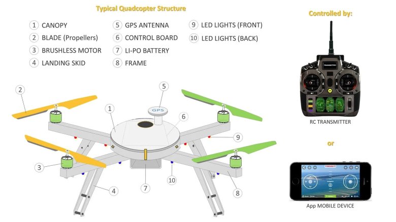Схема FPV дрона