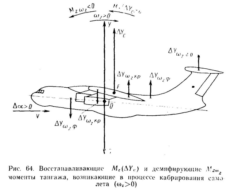 Продольная устойчивость самолета по скорости