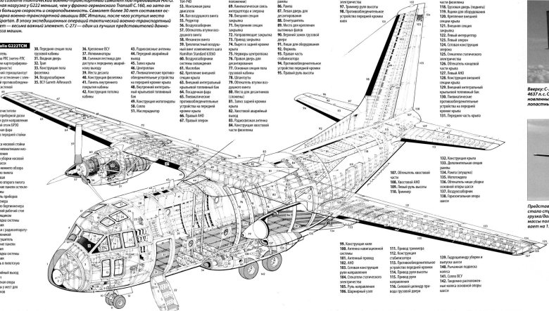 Ил 112 габариты грузовой кабины