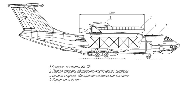 Габариты грузовой кабины ил-76 МД