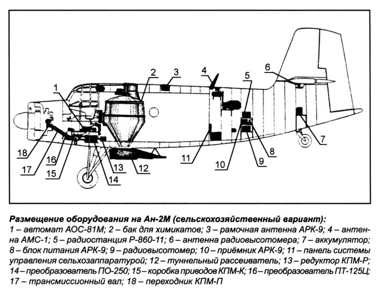 Топливные баки АН-2