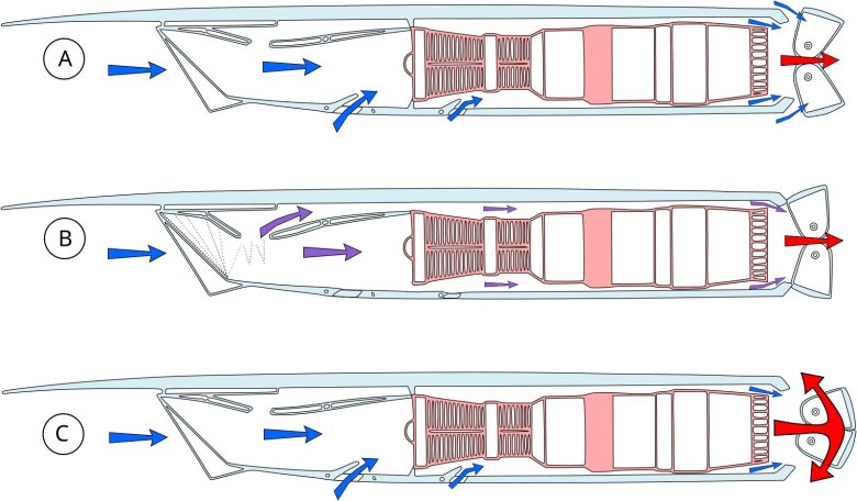 Реверс тяги самолета