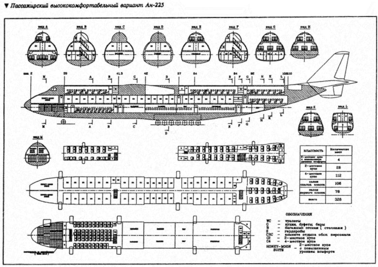 Чертежи самолета АН 225 Мрия